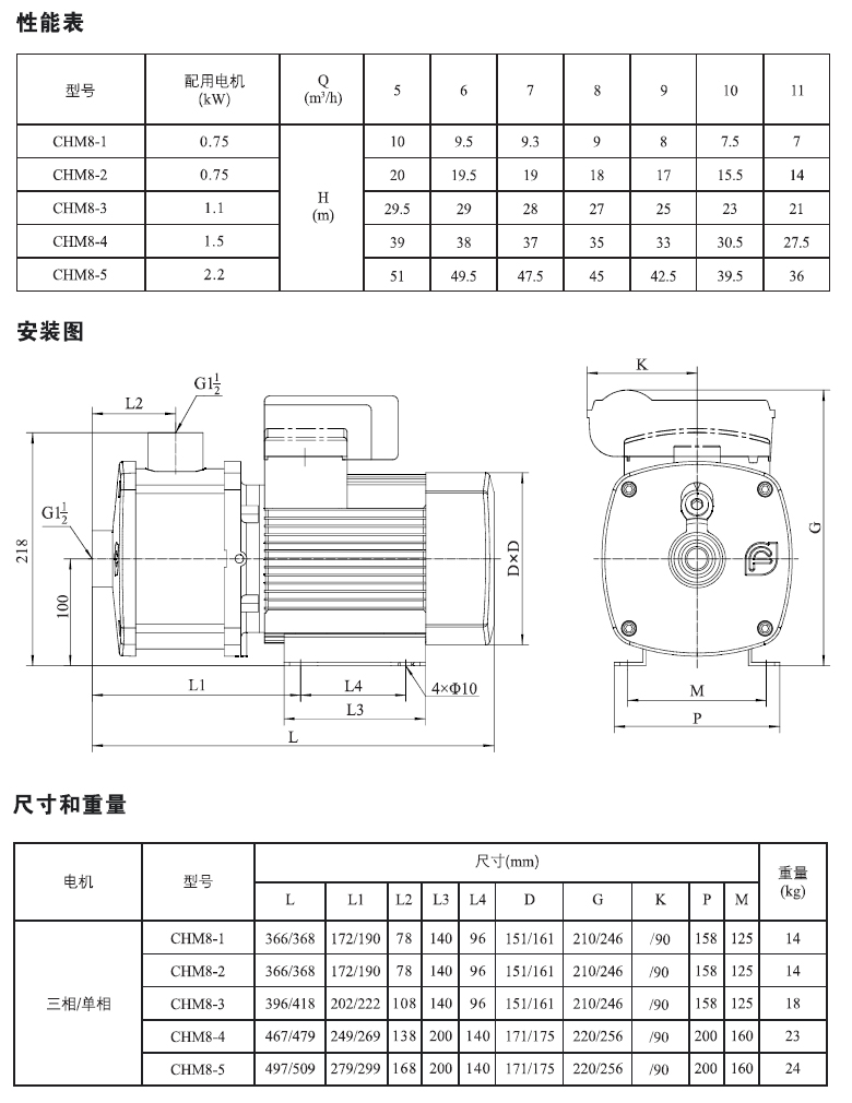 CHM8系列性能表.jpg