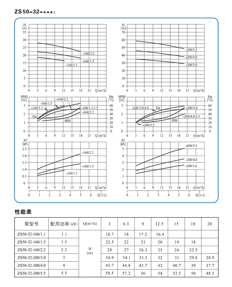 ZS50-32性能參數(shù).jpg