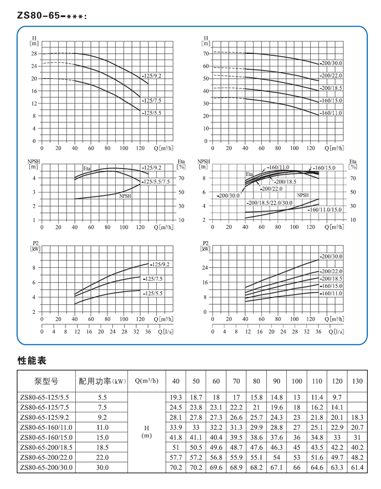 ZS80-65性能參數(shù).jpg