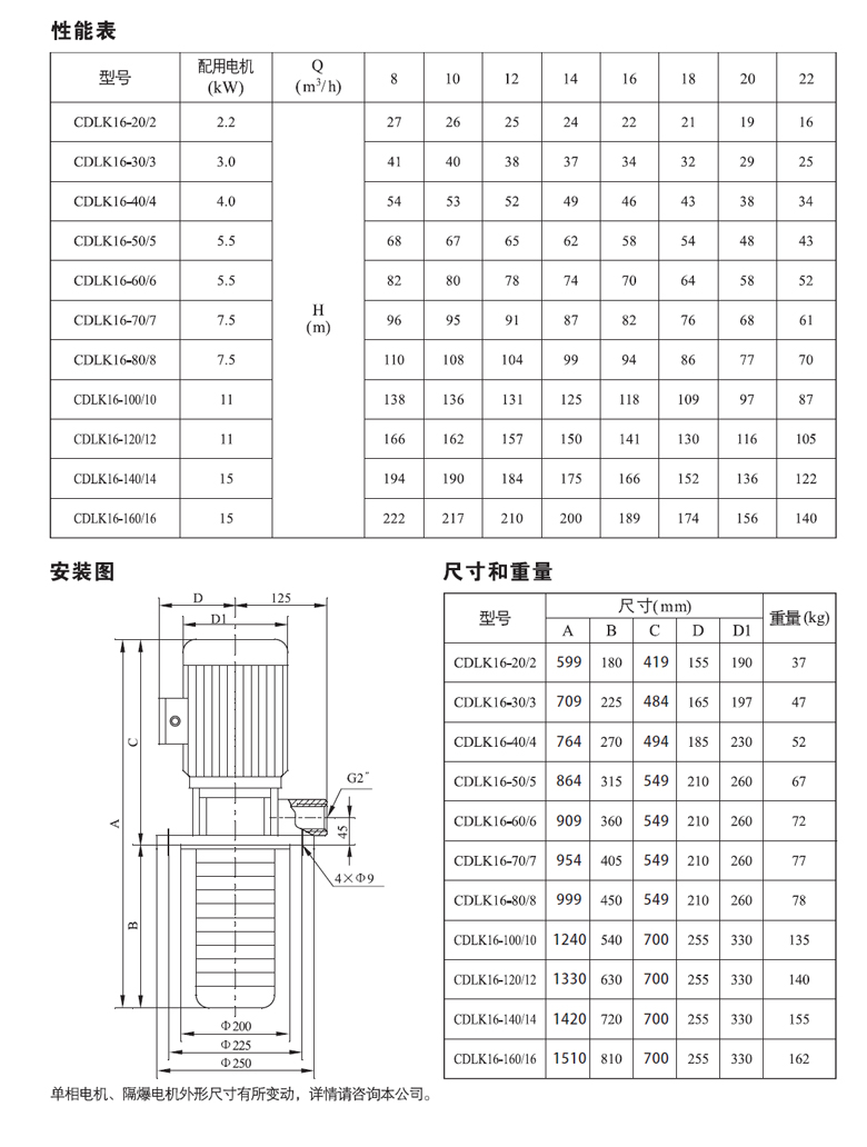 CDLK16性能表.jpg