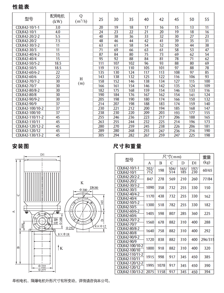 CDLK42性能表.jpg