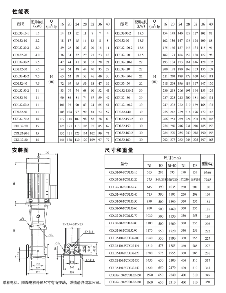 CDLF32性能表.jpg